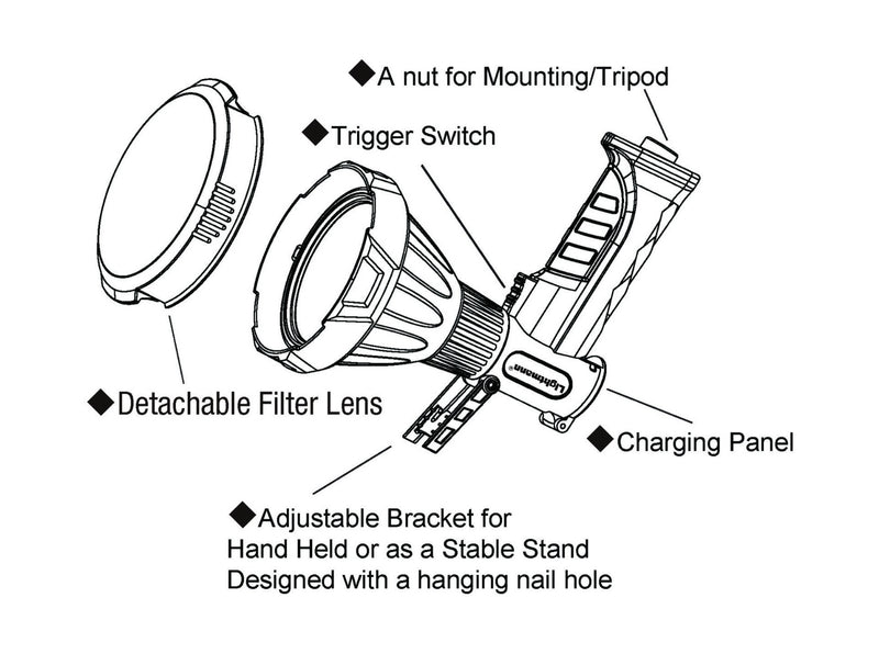 Load image into Gallery viewer, Perfect Image Hunter Series Spotlight - Rechargeable
